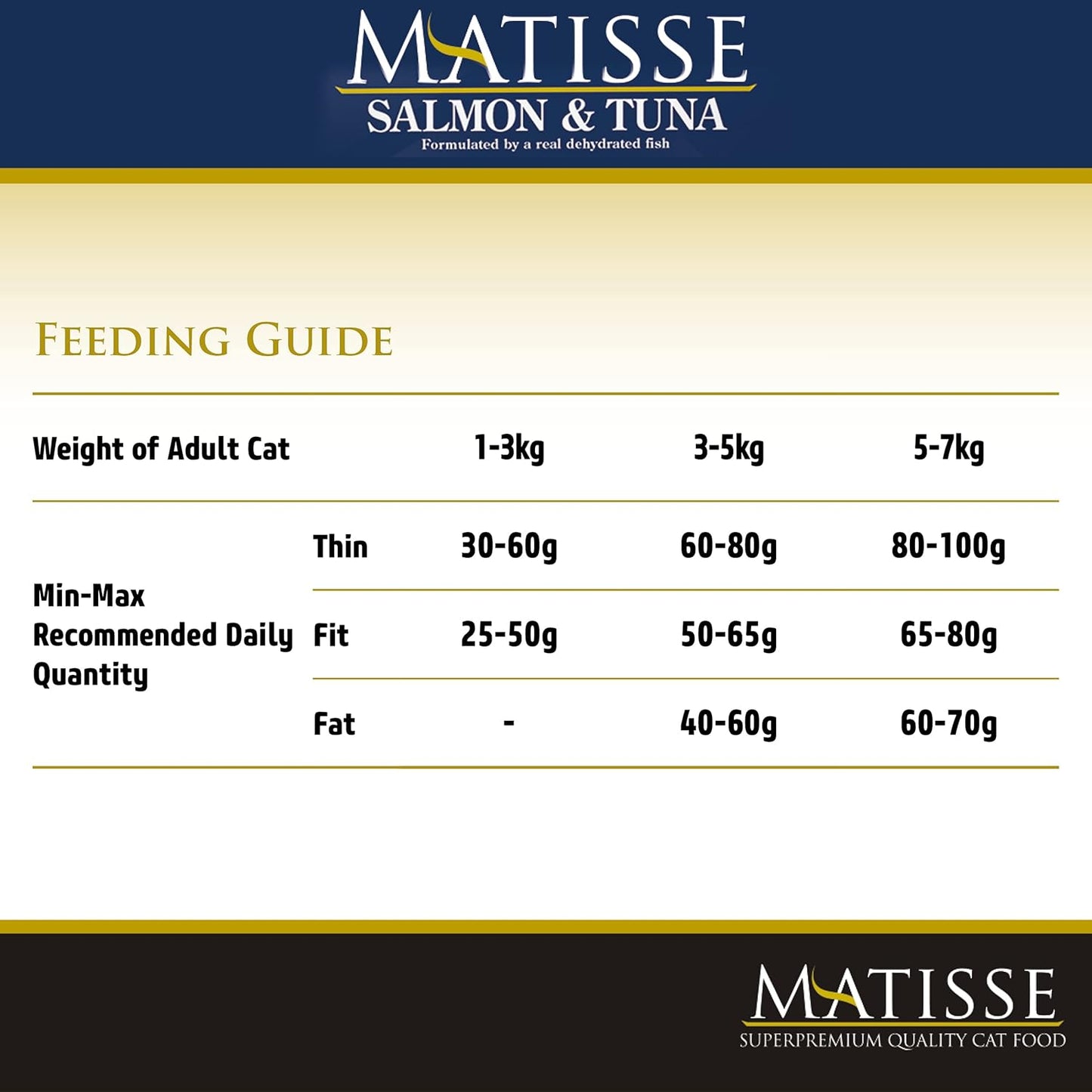 Matisse Farmina Salmon and Tuna, 400 g