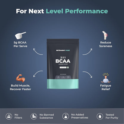 BCAA supplement package with benefits on a dark blue background