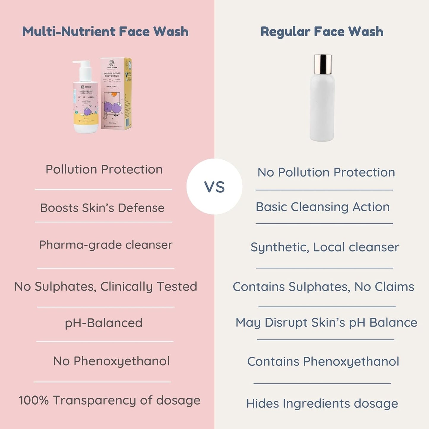 Little Rituals Multi-Nutrient Foaming Face Wash for Babies & Kids | Indian Rose & Kashmiri Saffron | Bio Flavonoids | Cleanse + Hydrate | pH Balanced, Tear-Free | MADE SAFE | 0M+ | 100 ml