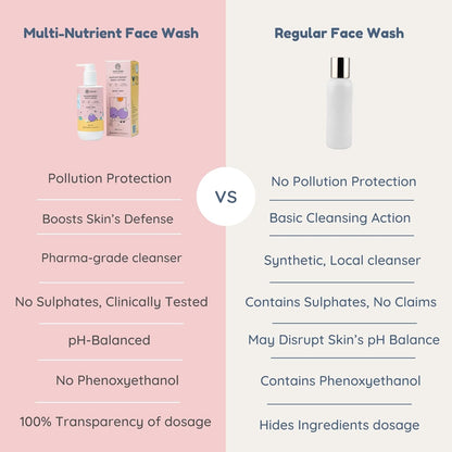 Little Rituals Multi-Nutrient Foaming Face Wash for Babies & Kids | Indian Rose & Kashmiri Saffron | Bio Flavonoids | Cleanse + Hydrate | pH Balanced, Tear-Free | MADE SAFE | 0M+ | 100 ml