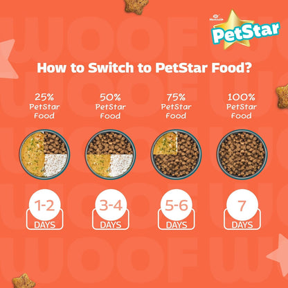 Mankind PetStar Puppy Dry Dog Food, 28% High Protein, Milk & Wheat Flavor, 1 kg | Complete Nutrition for Puppies | Puppy Dog Food
