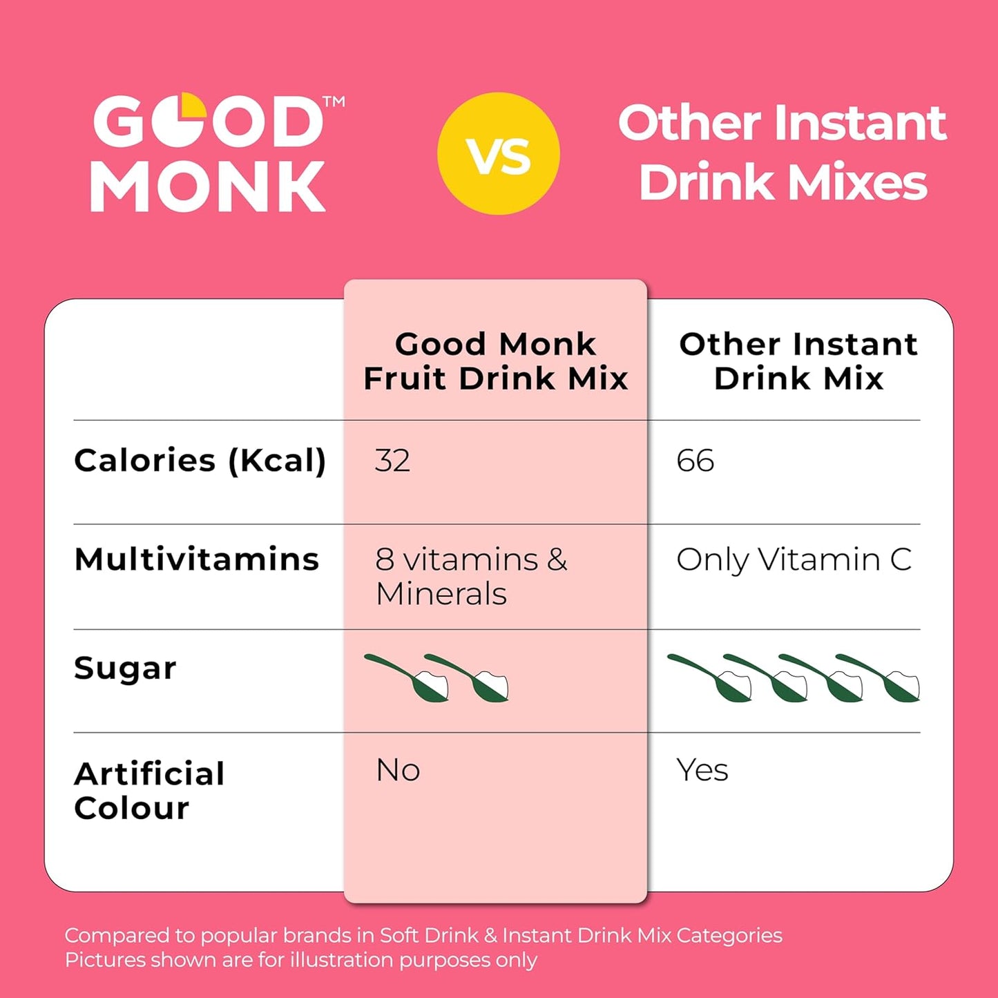 Good Monk Fruit Drink Mix (Natural Mixed Berries Powder), 50% Less Sugar with 8 Vitamins & Minerals (Vitamin B12, C, D, Iron & more) | Tasty & Healthy Mix for Hydration, Energy, Immunity, 10 Serves
