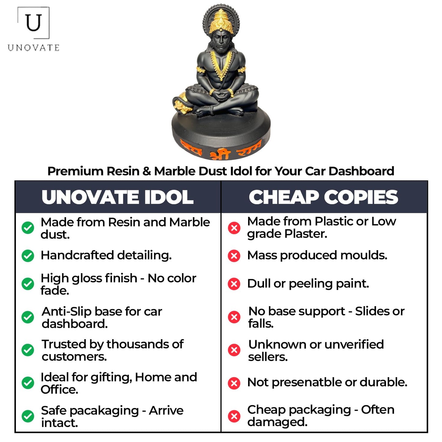UNOVATE Hanuman Idol for Car Dashboard | Hanuman Murti | Black