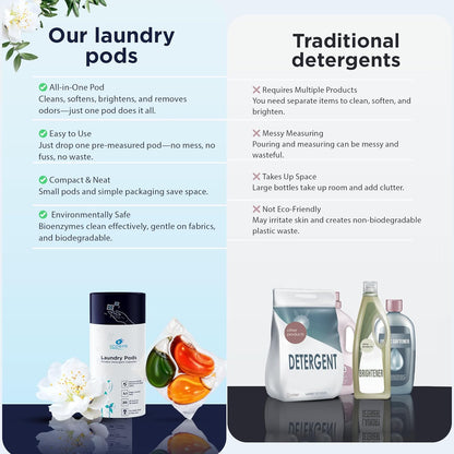 Ecosys 3-in-1 Dissolvable Magic Laundry Pods for 20 washes:Bioenzymes Infused,Tough Stain Fighter for Top & Front Load with Floral Aroma,1 Pod = 1 Wash for 5-7kg