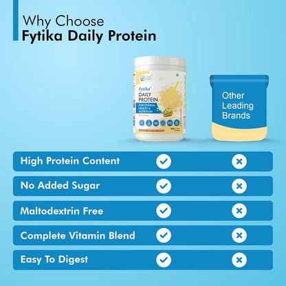 Comparison chart of Fytika Daily Protein with other leading brands on a blue background