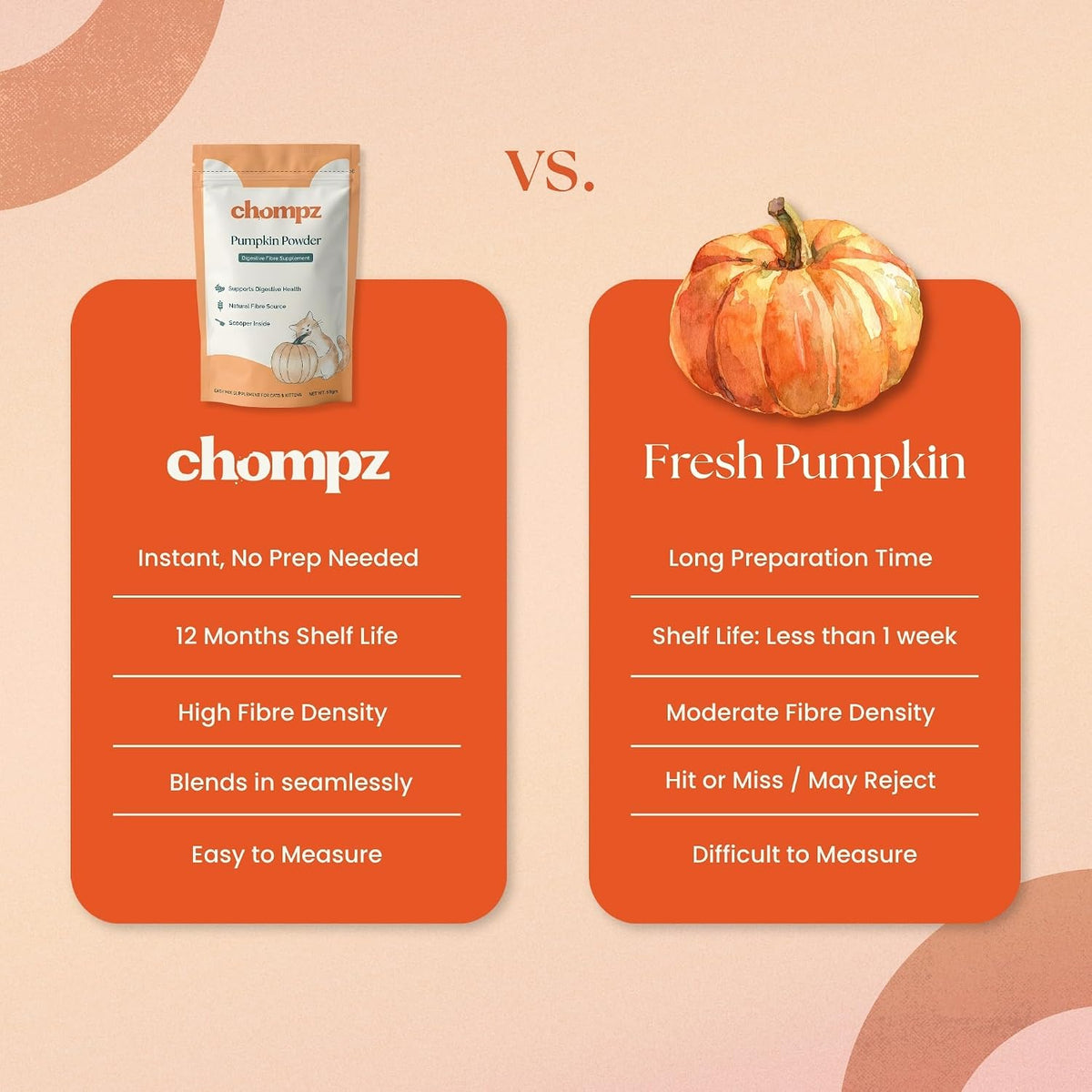Chompz Pumpkin Powder for Cats | 50g Digestive Fibre Supplement | 100% Dehydrated Pumpkin | Supports Digestion & Stool Health | Food Topper | Scooper Included | 50+ Servings | For Kittens & Adult Cats