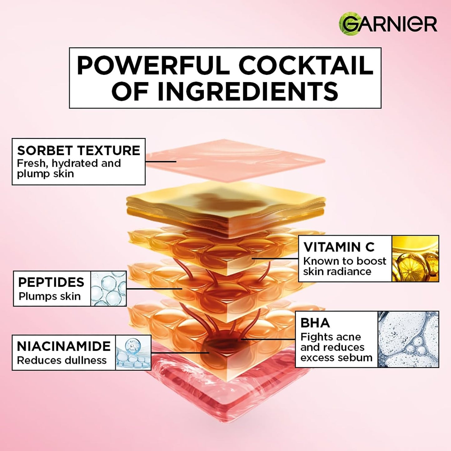 Garnier skincare product layers with ingredients and benefits on a pink background