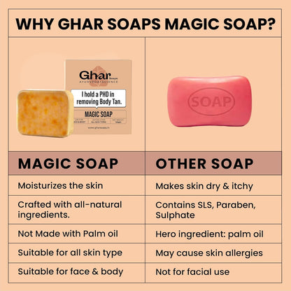 Ghar Soaps Sandalwood & Saffron Magic Soaps For Bath (100 Gms Pack Of 1) | Paraben Free | Chandan & Kesar Bath Soap | Handmade Soaps For Glowing | Skin Brightening Soap For Men & Women