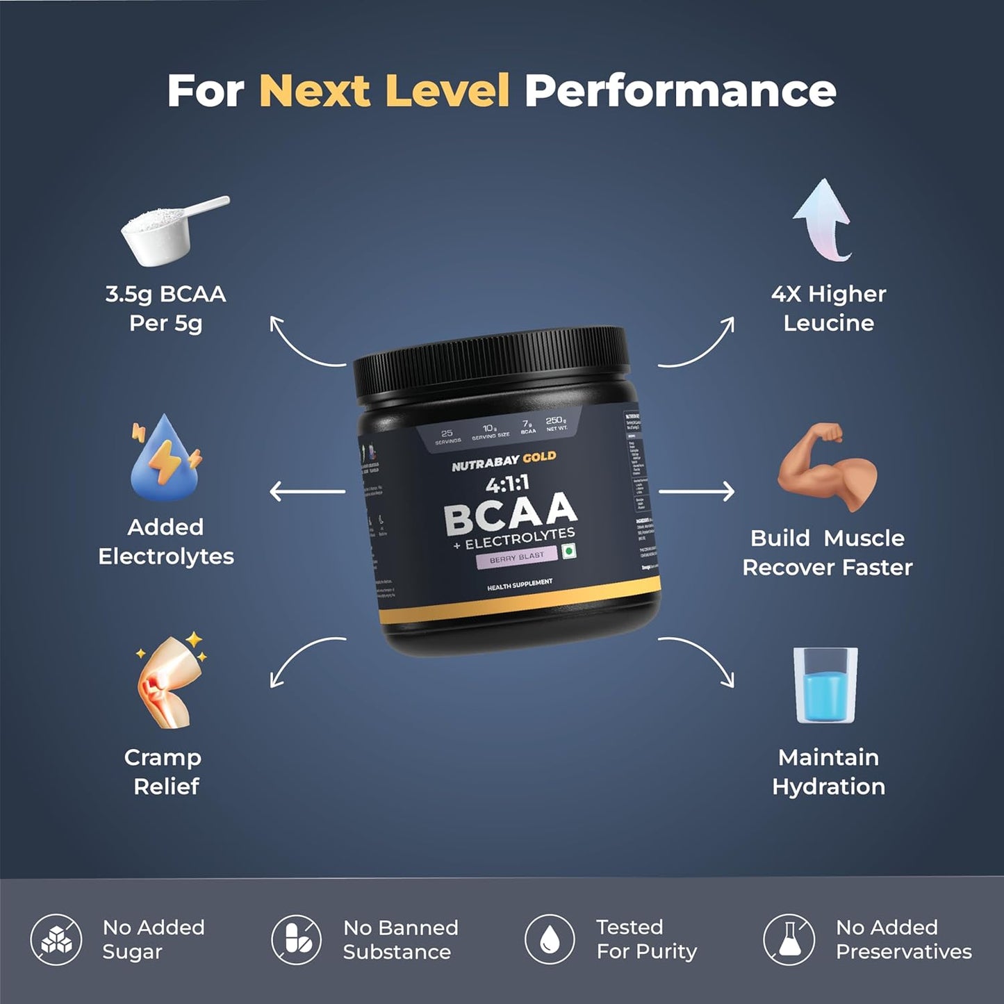 NutraBay Gold BCAA supplement container with benefits on a dark blue background