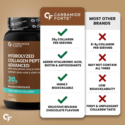 Carbamide Forte Hydrolyzed Collagen Supplements | Collagen Powder for Women & Men with 20g Peptides + 18g Protein Per Scoop | Type I & III with Hyaluronic Acid, Biotin, Vitamin C & E | Belgian Chocolate Flavour | 460g