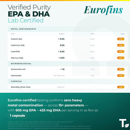 Tealed Omega 3 Fish Oil 1250mg | Triple Strength | 540mg EPA + 360mg DHA | Eurofins Lab Tested | With Vitamin D3 & E | Heart Brain Joint Support | No Fishy Burps | 60 Lemon Softgels for Men & Women