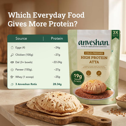 Anveshan High Protein Atta 1 KG | ~10g Plant Protein/Roti | Ancient Khapli Wheat + Pea & Brown Rice Protein | No Soy, No Maida | Low GI, Complete Amino Acids