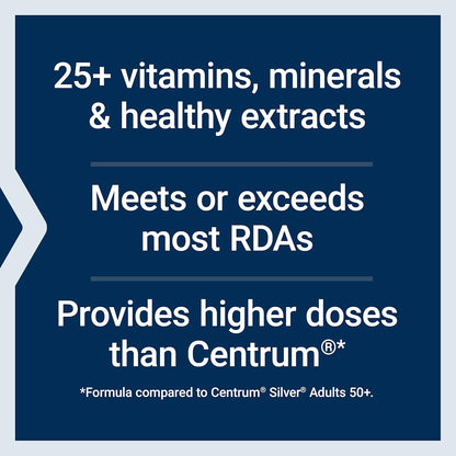 Text on a blue background highlighting vitamin and mineral content, meeting RDAs, and superior dosages compared to Centrum.