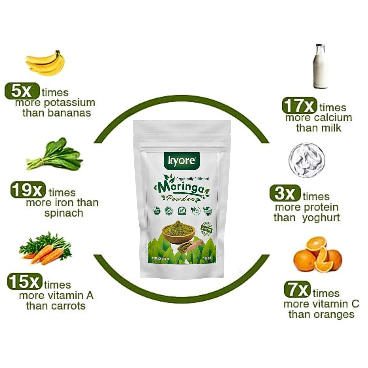 Kyoré Moringa Powder packaging with nutritional facts on a white background