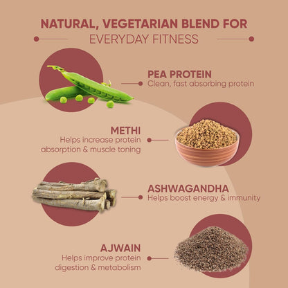 Dr. Vaidya’s Plant Protein Powder | Ayurvedic Pea Protein with Ashwagandha, Methi & Ajwain | 25g Protein per Serving | Muscle Gain, Energy & Weight Loss | 500g Chocolate Flavour