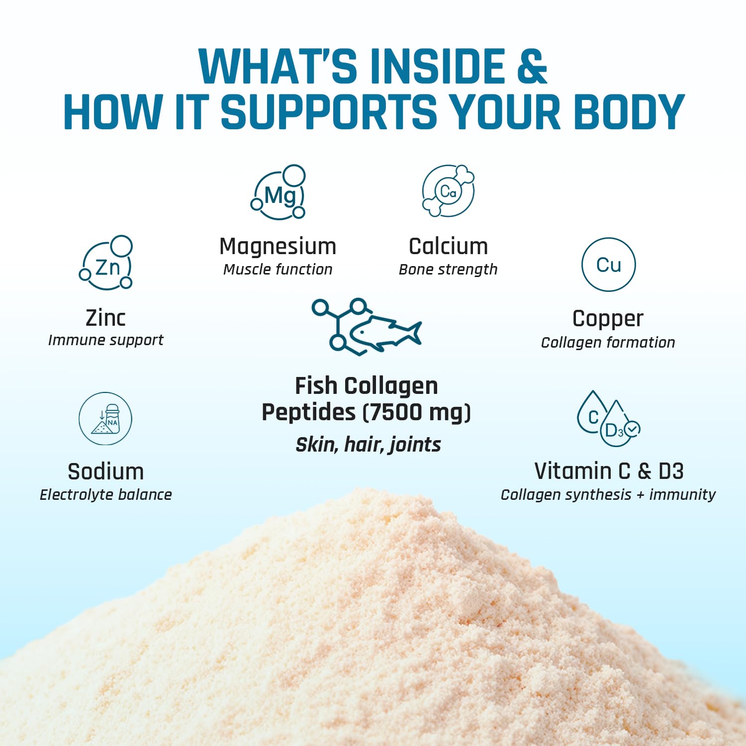 Supplement powder with text detailing its ingredients and benefits on a light blue background
