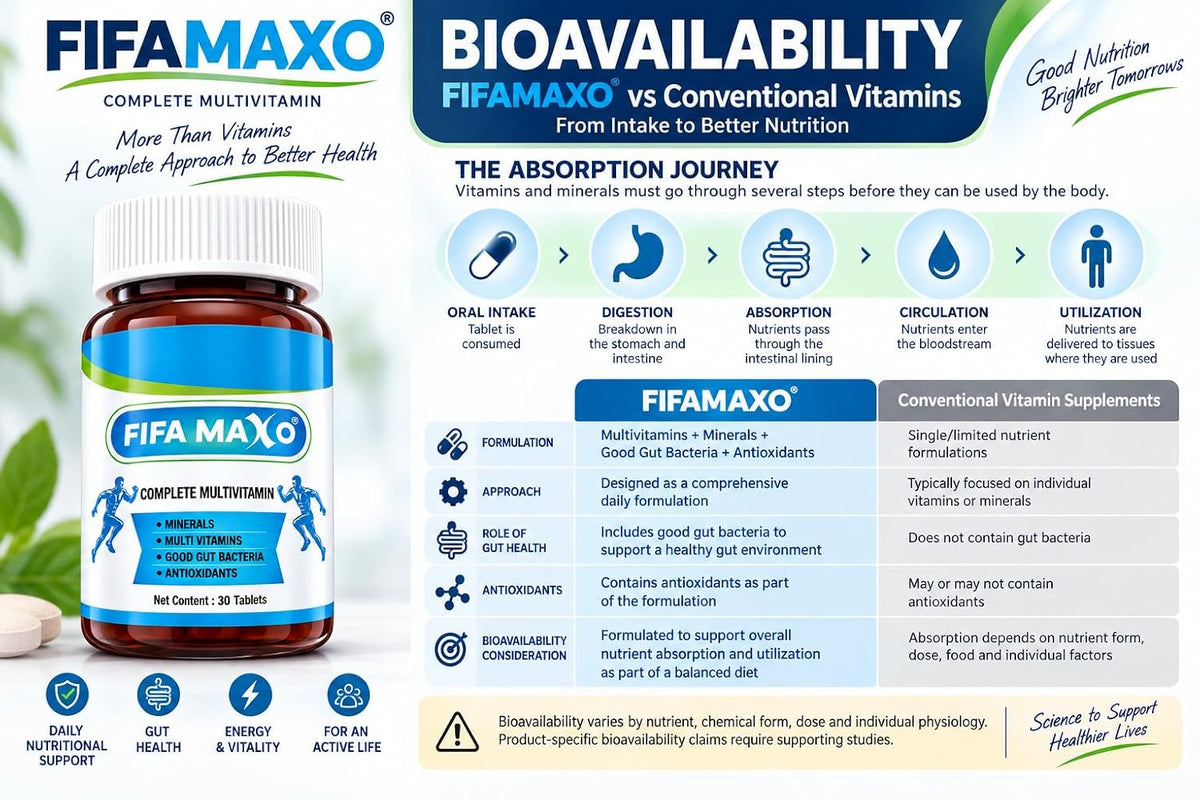 FIFAMAXO Complete Multivitamin with Minerals, Zinc & Probiotics For Men & Women, Gut-Friendly Probiotics, Immune Support, Daily Wellness, Energy & Vitality