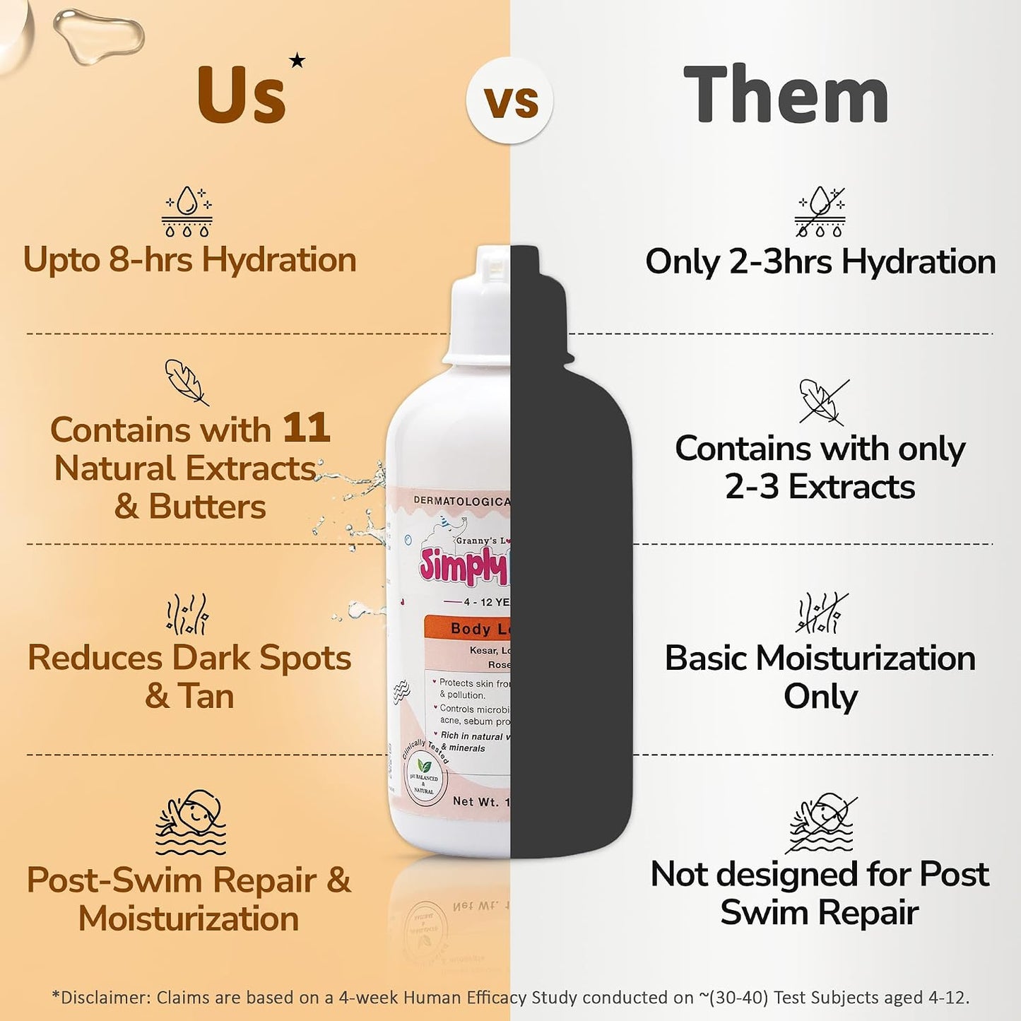 Simply Kids Body Lotion 175ml | For Ages 4-12 | Shea & Kokum Butter, Olive Oil, Saffron & Niacinamide | Moisturizes Dry & Dull Skin | Hypoallergenic | Dermatologically Tested | All Skin Types