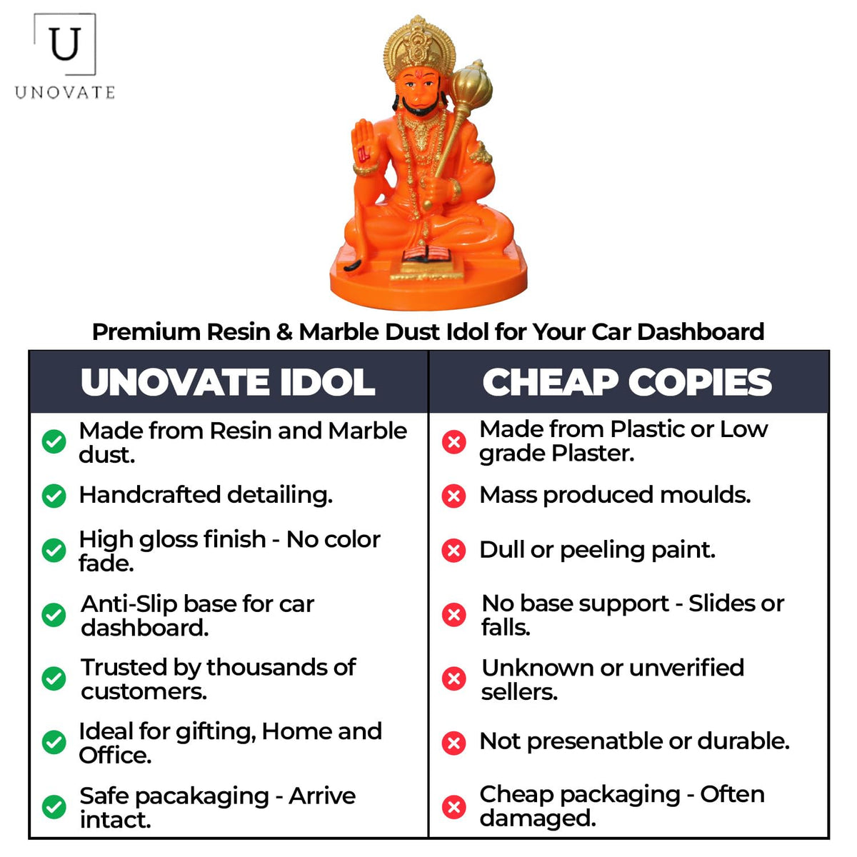 UNOVATE Hanuman Idol for Car Dashboard, Home, Office Desk | Hanuman Murti