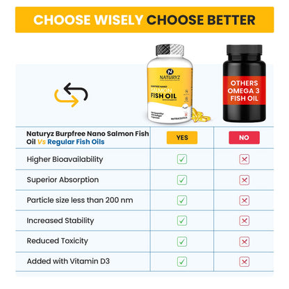 Comparison chart of Naturyz fish oil supplement with other brands on a white background.
