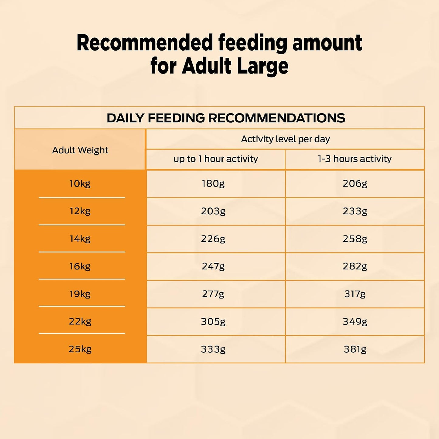 Purina Pro Plan Adult Dog Dry Food for Medium Breed Dogs, 1kg Pack | With Complete & Balanced Nutrition, High Digestibility, Proprietary Blend, No Added Artificial Colours & Flavours