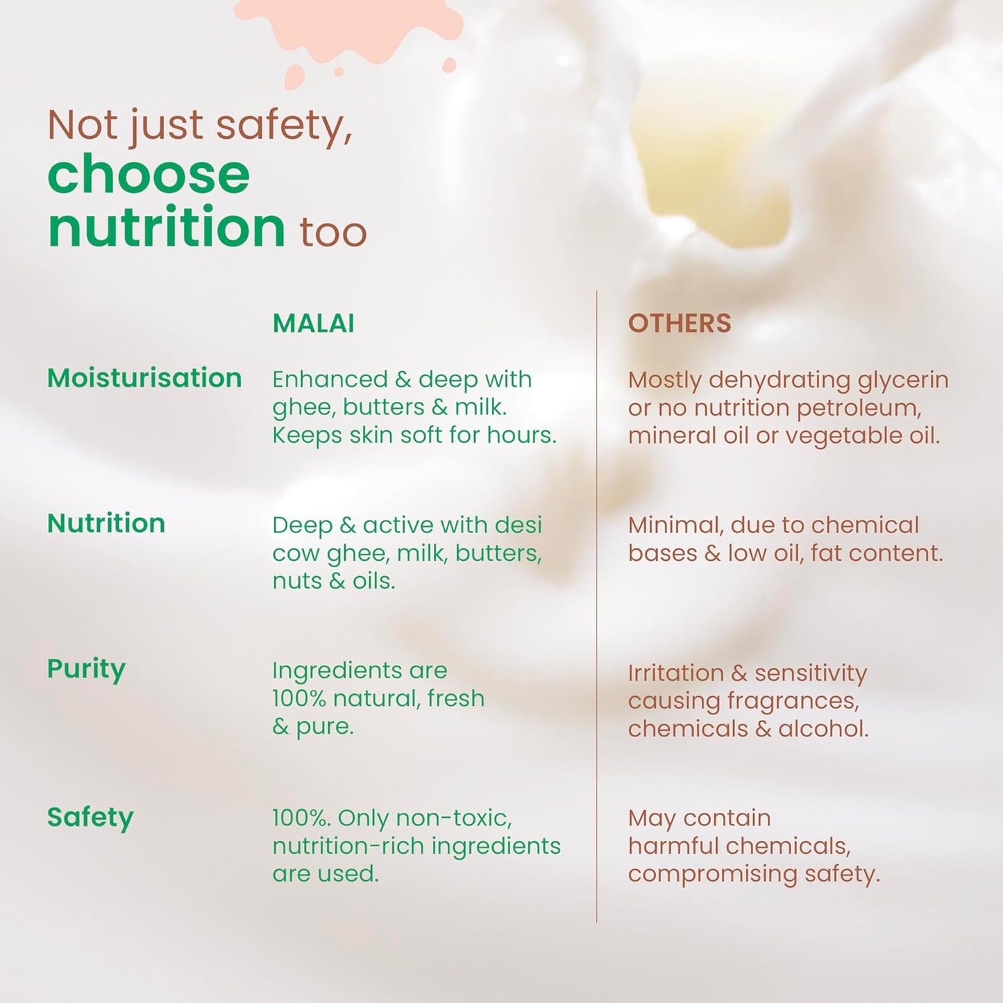 Nat Habit Baby Malai Lotion |Tender Coconut| Baby Body Lotion for Intense Nurture, Moisturizer for Deep Nourishment & Skin Barrier Protection | 100% Natural, Chemical-Free Baby Cream | 200ml