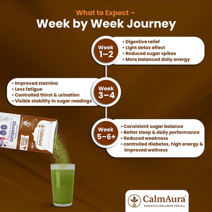 CalmAura GlucoAura Ayurvedic Herbal Wellness Powder 100g | Plant Based Sugar Balance Supplement | Supports Healthy Metabolism, Detox, Digestive Wellness & Daily Vitality | 100% Natural Herbal Formula | Vegan
