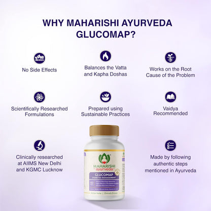 Zephivo Maharishi Ayurveda Glucomap For Diabetes Management With Jamun,Karela,Neem,Arjuna Help Control Blood Sugar Levels Natural Glucose Regulator Helps In Blood Sugar Metabolism 60 Tablets
