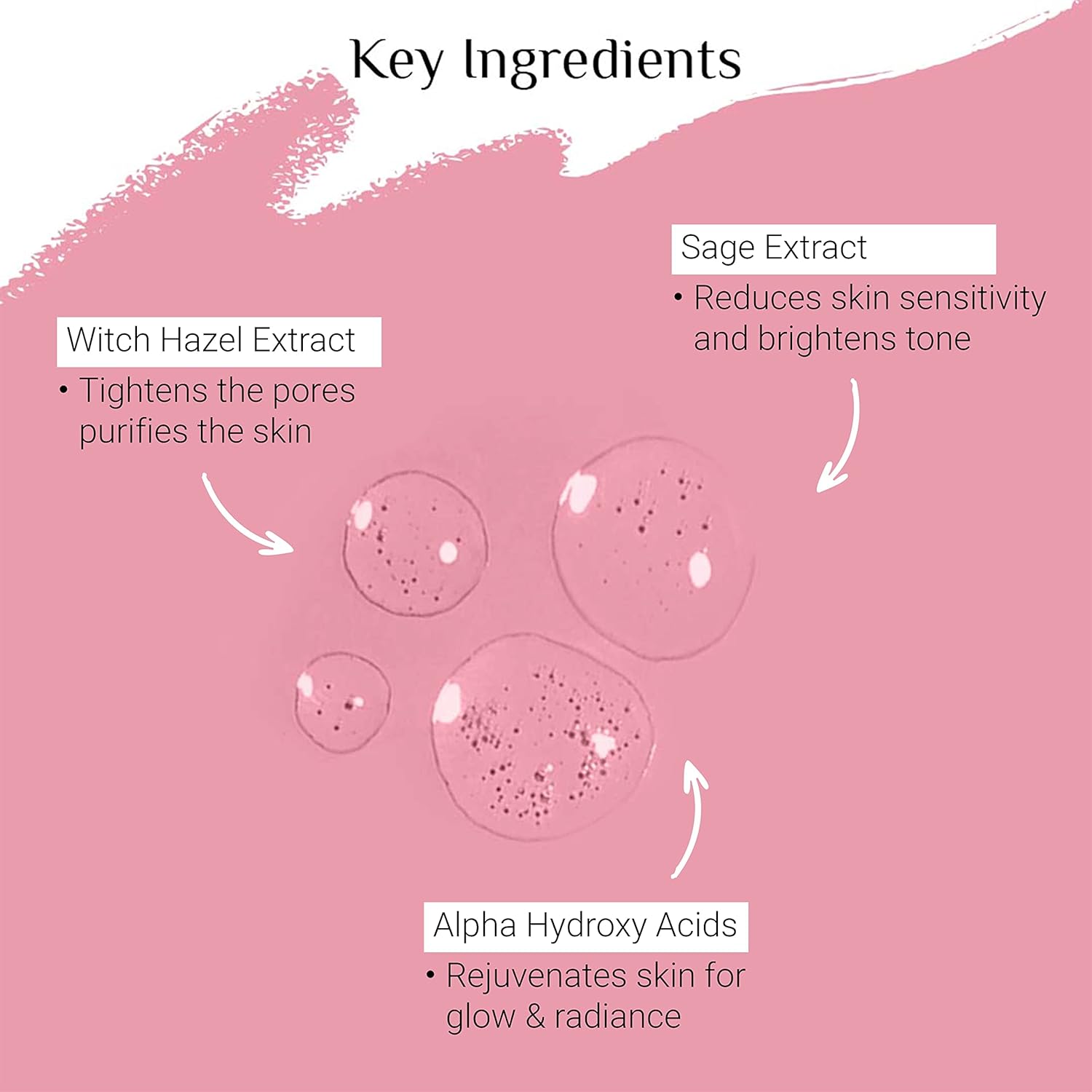 Diagram of key skincare ingredients with text on a pink background