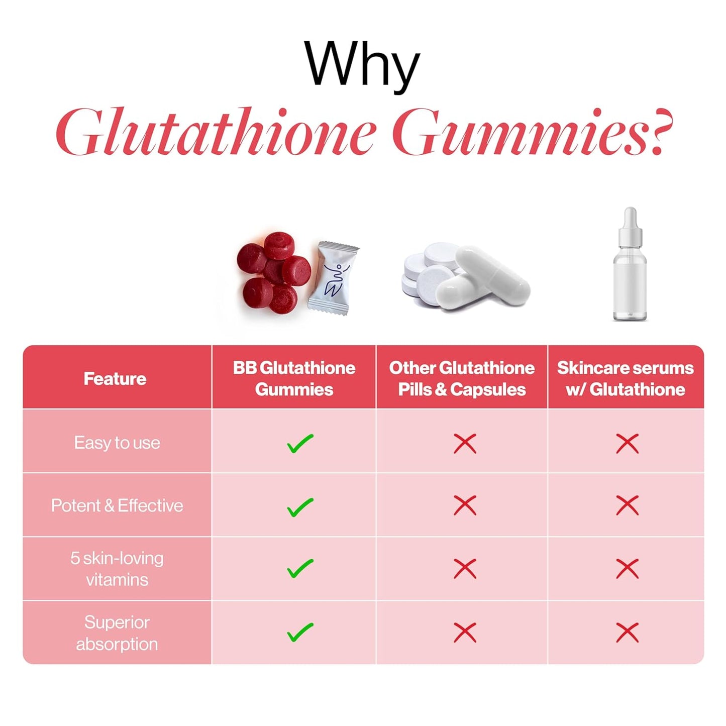 Be Bodywise Glutathione Gummies for Clear and Radiant Skin | Reduces Pigmentation, Enhances Radiance, Protects Against Pollution & UV Damage | With 250mg Gluthione per serving | L-Glutathione, Lycopene, Vitamin C |  30 Gummies
