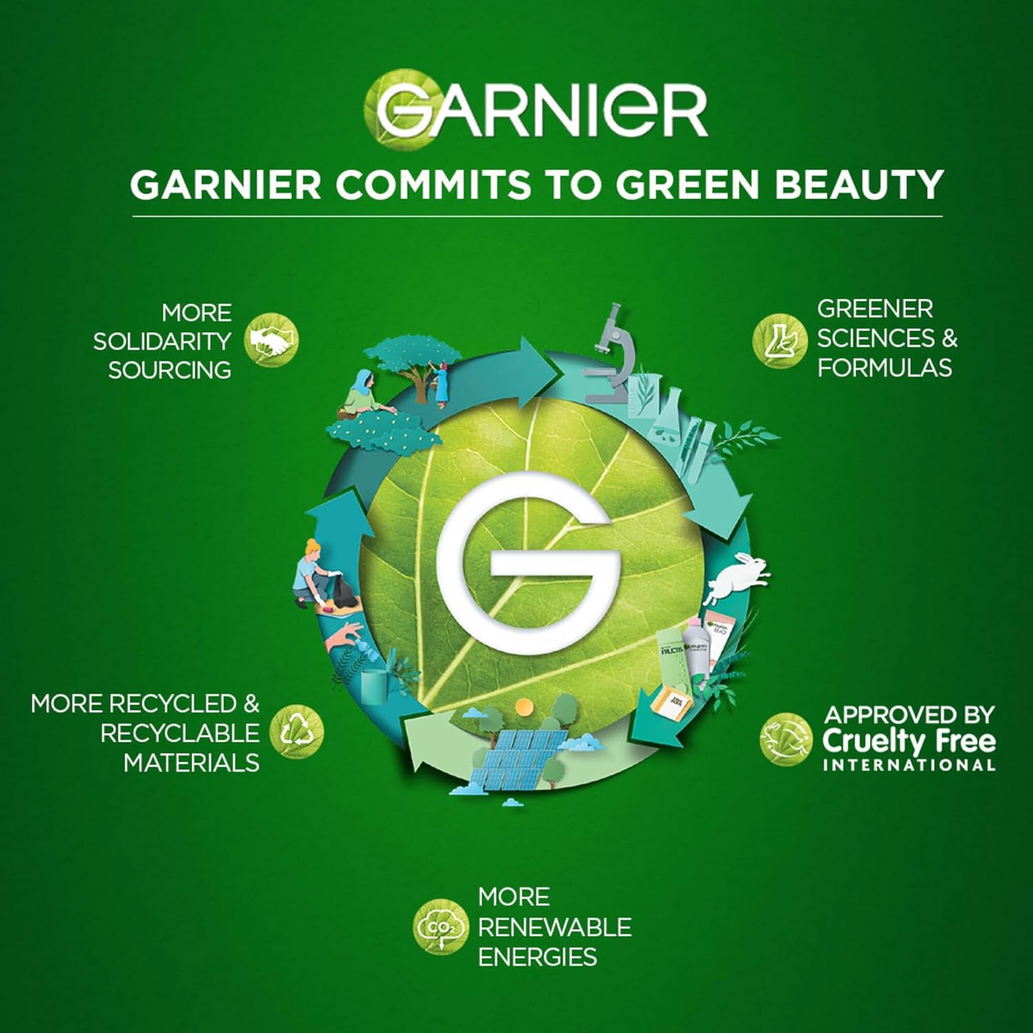 Garnier advertisement on green background with brand logo and sustainability initiatives.