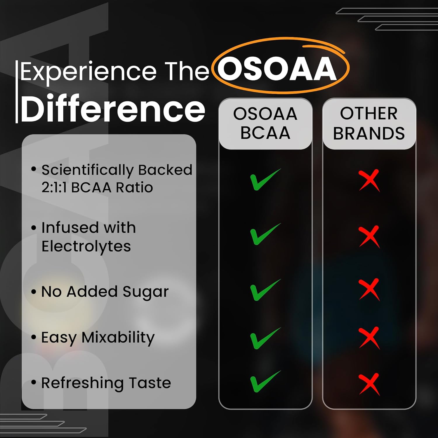 Comparison chart of OSOAA BCAA supplement with other brands on a dark background