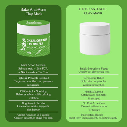 BAKE 2% Salicylic Acid Clay Mask Niacinamide for Acne Prone, Oily Skin, Open Pores & Blackheads | Anti Acne Clay Mask with Kaolin Clay | For Dark Spots, Oily Skin & Blemishes - 100g (Anti Acne)