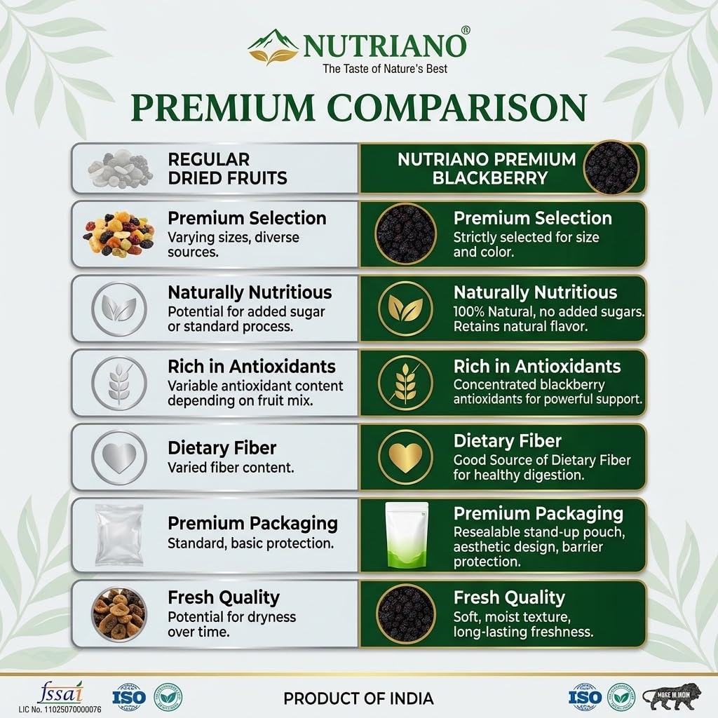 NUTRIANO Premium Dried Blackberries 250g | Whole Natural Dried Blackberry | No Added Sugar | Rich in Dietary Fiber | Healthy Snack for Smoothies, Yogurt, Oatmeal, Baking & Trail Mix