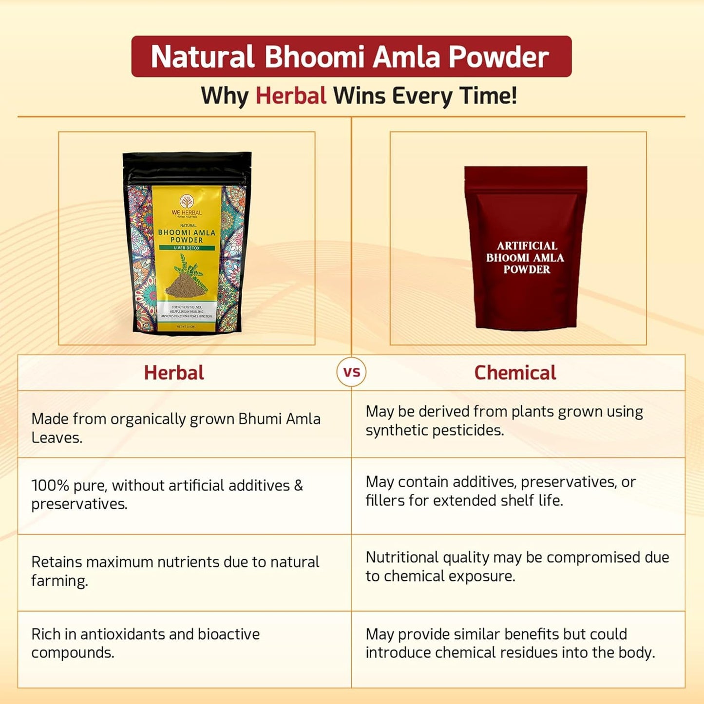 WE HERBAL Bhumi Amla Powder 50g | Natural Herbal Powder | Traditional Ayurvedic Herb | Supports Daily Wellness | Made from Premium Quality Bhumi Amla | No Added Preservatives | Herbal Supplement