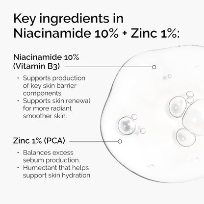 Diagram of Niacinamide 10% + Zinc 1% with text on key ingredients and benefits.