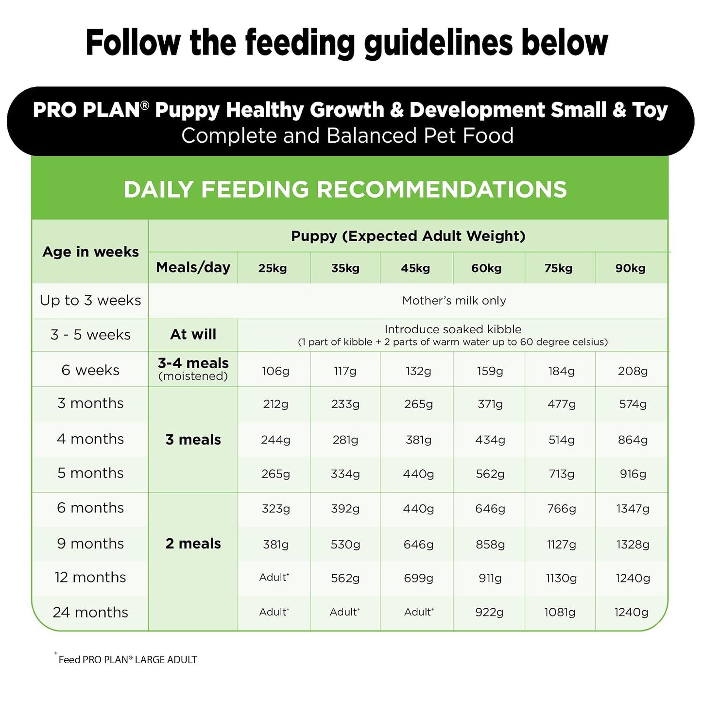 Purina Pro Plan Puppy Dry Food for Large Breed Dogs, 1kg Pack | With Chicken, Natural Colostrum, Supports Immune System, Scientifically Proven Antioxidants, Complete Nutrition