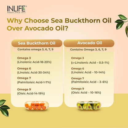 INLIFE Sea Buckthorn Oil Capsules 500mg | Omega 3 6 7 9 Supplement for Skin and Overall Wellness - 30 Liquid Filled Vegetarian Capsules (Pack of 1, 30)