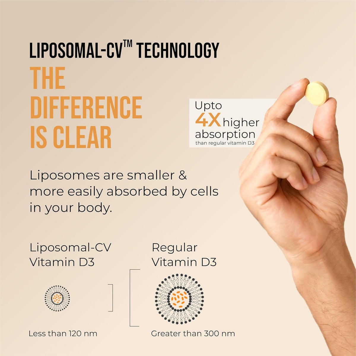 Hand holding a vitamin D3 capsule with text about liposomal-CV technology on a beige background