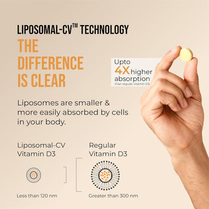 Hand holding a vitamin D3 capsule with text about liposomal-CV technology on a beige background