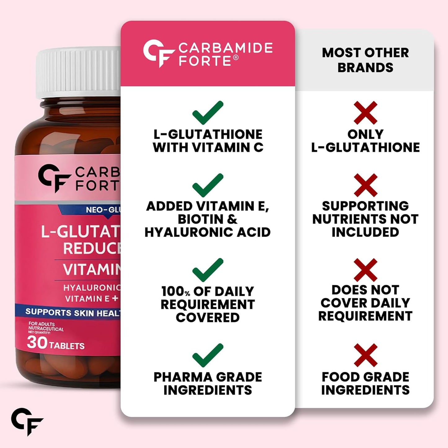 Carbamide Forte Japanese Reduced L Glutathione Tablets 500mg with Vitamin C | Glutathione Supplement with Hyaluronic Acid, Vitamin E, C, Lycopene & Biotin – 30 Veg Tablets