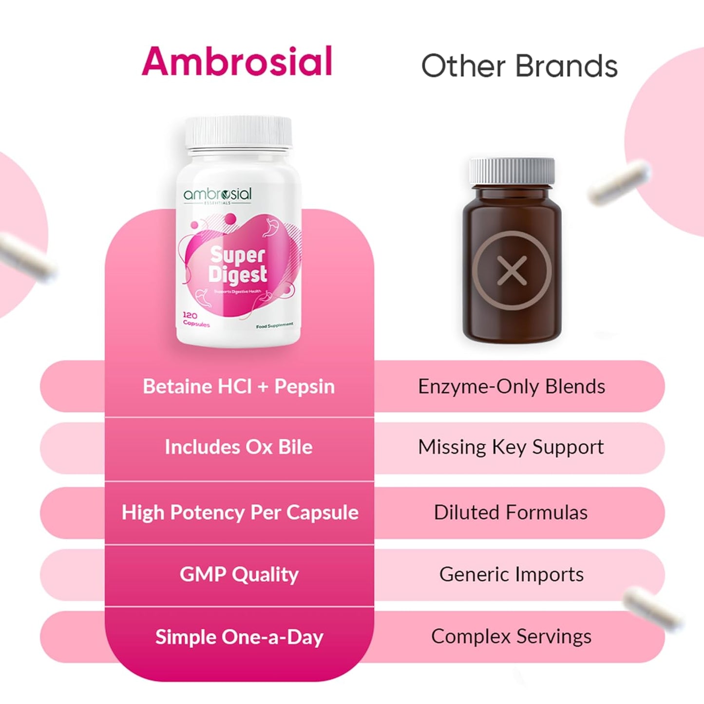 Comparison chart of Ambrosial Super Digest supplement with other brands on a pink background