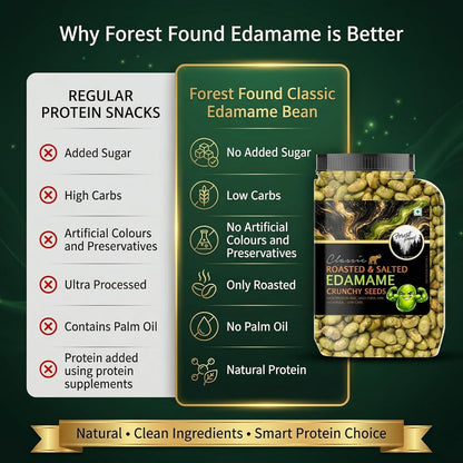 Forest Found Roasted & Salted Edamame (300g) Beans | 46% High Protein & 14% Fiber | Oil-Free Vacuum Roasted Crunchy Seeds | Low Carb, Plant-Based Protein Healthy Snack | Young Green Soybeans