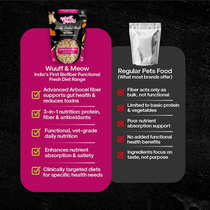 Wuuff & Meow Gently Cooked Wet Dog Food – Chicken, Rice & Vegetables | High Protein, Grain Free, Complete & Balanced Homestyle Dog Meal | Powered by BIOFIBER™ with Arbocel® | 100g (1 Pack of 100g)