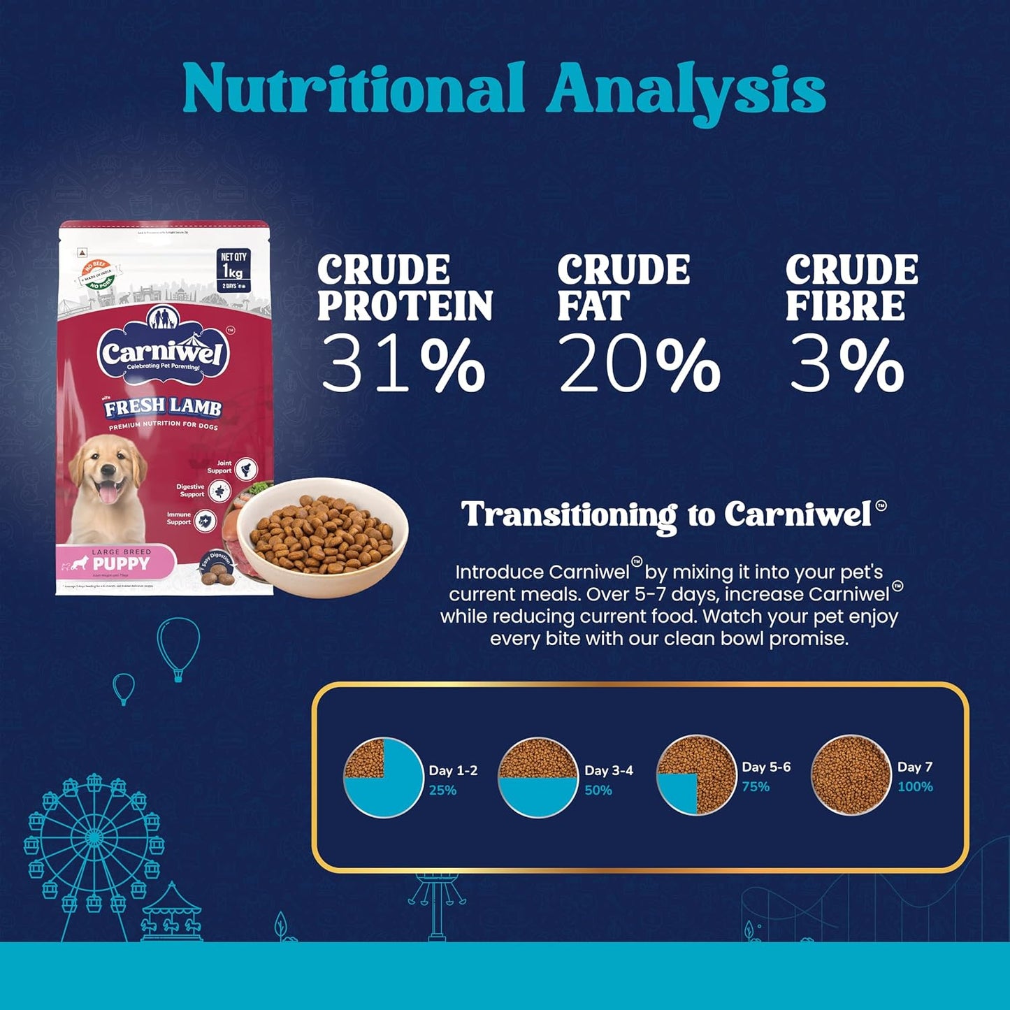Carniwel Fresh Lamb Puppy Dry Dog Food 1 Kg | Natural Ingredients for Healthy Skin & Coat | Highly Palatable | Supports Brain & Muscle Development | Tailored, Premium Nutrition for Large Dogs