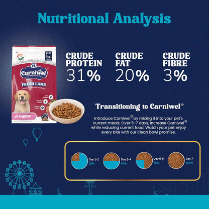 Carniwel Fresh Lamb Puppy Dry Dog Food 1 Kg | Natural Ingredients for Healthy Skin & Coat | Highly Palatable | Supports Brain & Muscle Development | Tailored, Premium Nutrition for Large Dogs
