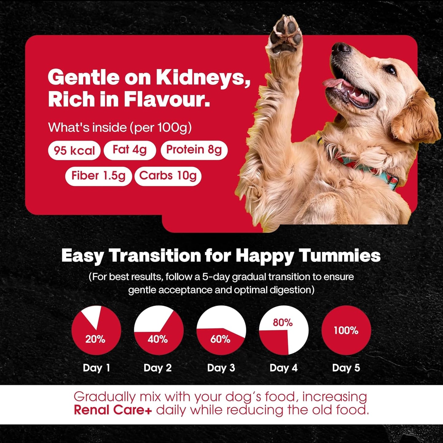Wuuff&Meow Dog Renal Care Gently Cooked Functional Dog Food | Kidney Supported & Vet-Formulated Therapeutic Renal Diet for Dogs Powered by Arbocel® Plant-Based Functional BioFiber (100 g (Pack of 1))