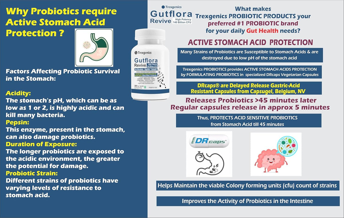 Gutflora Revive probiotic supplement with text explaining active stomach acid protection.