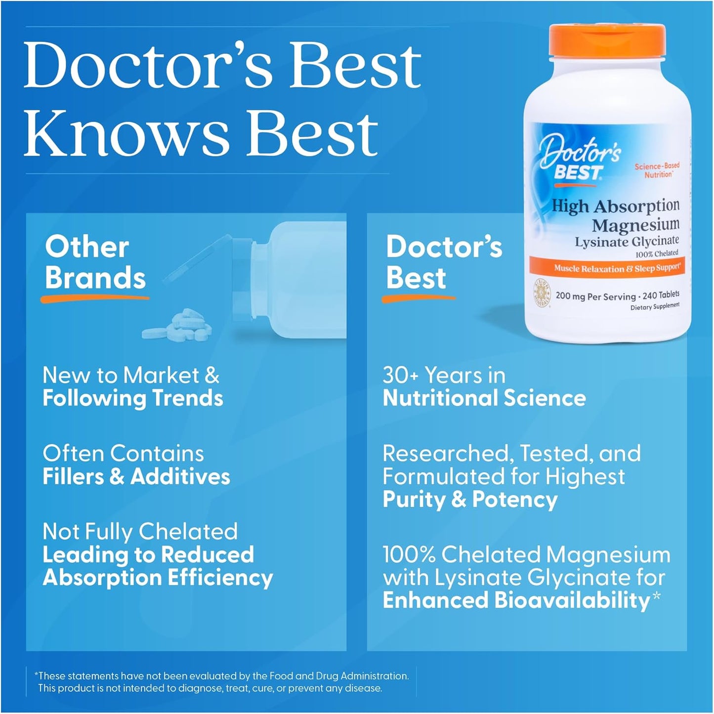 Advertisement for Doctor's Best High Absorption Magnesium supplement on a blue background