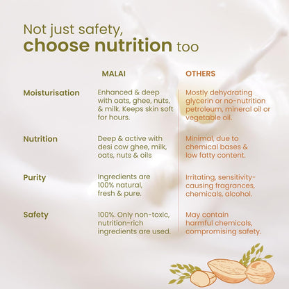 Nat Habit Baby Face Cream – Multi-Nut, Oats & Vitamin E Baby Face Malai for deep, Long-Lasting Moisture, Protects Skin Barrier with Vit E, Chemical Free, Makes Skin Soft & Supple, 75ml